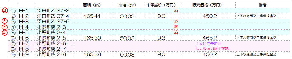 小松市 小野町、河田町 全9区画 造成地 国府中学校近く 参考：H-2