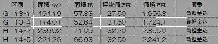 野々市市 長池（野々市駅） 住宅用地